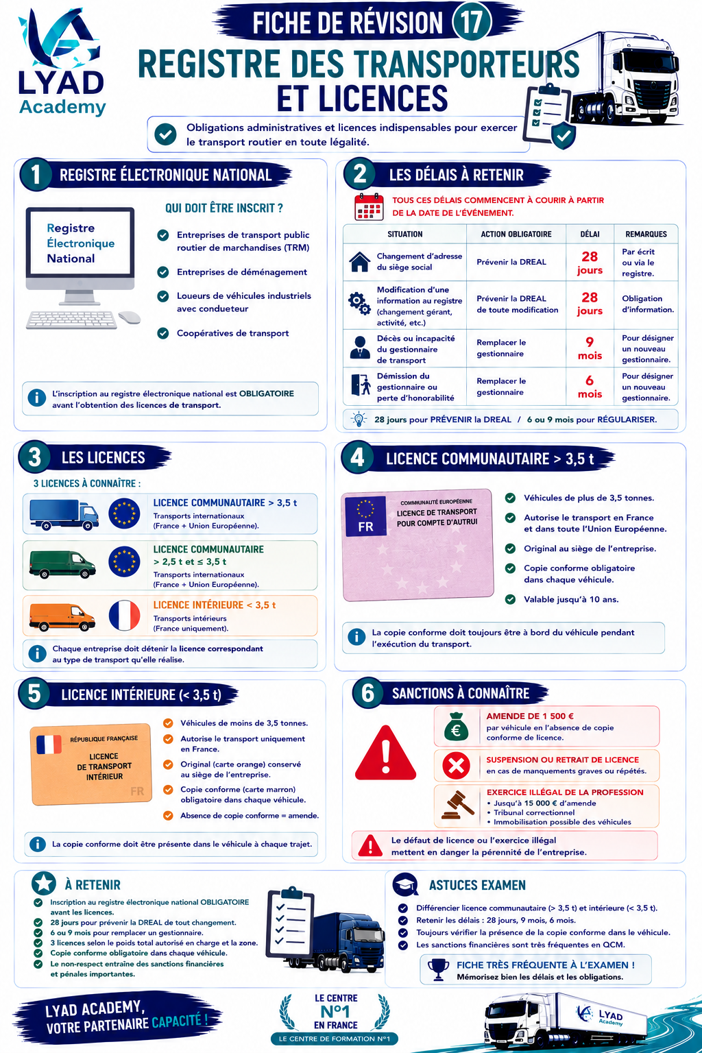Fiche de révision 17 – Registre des transporteurs et licences