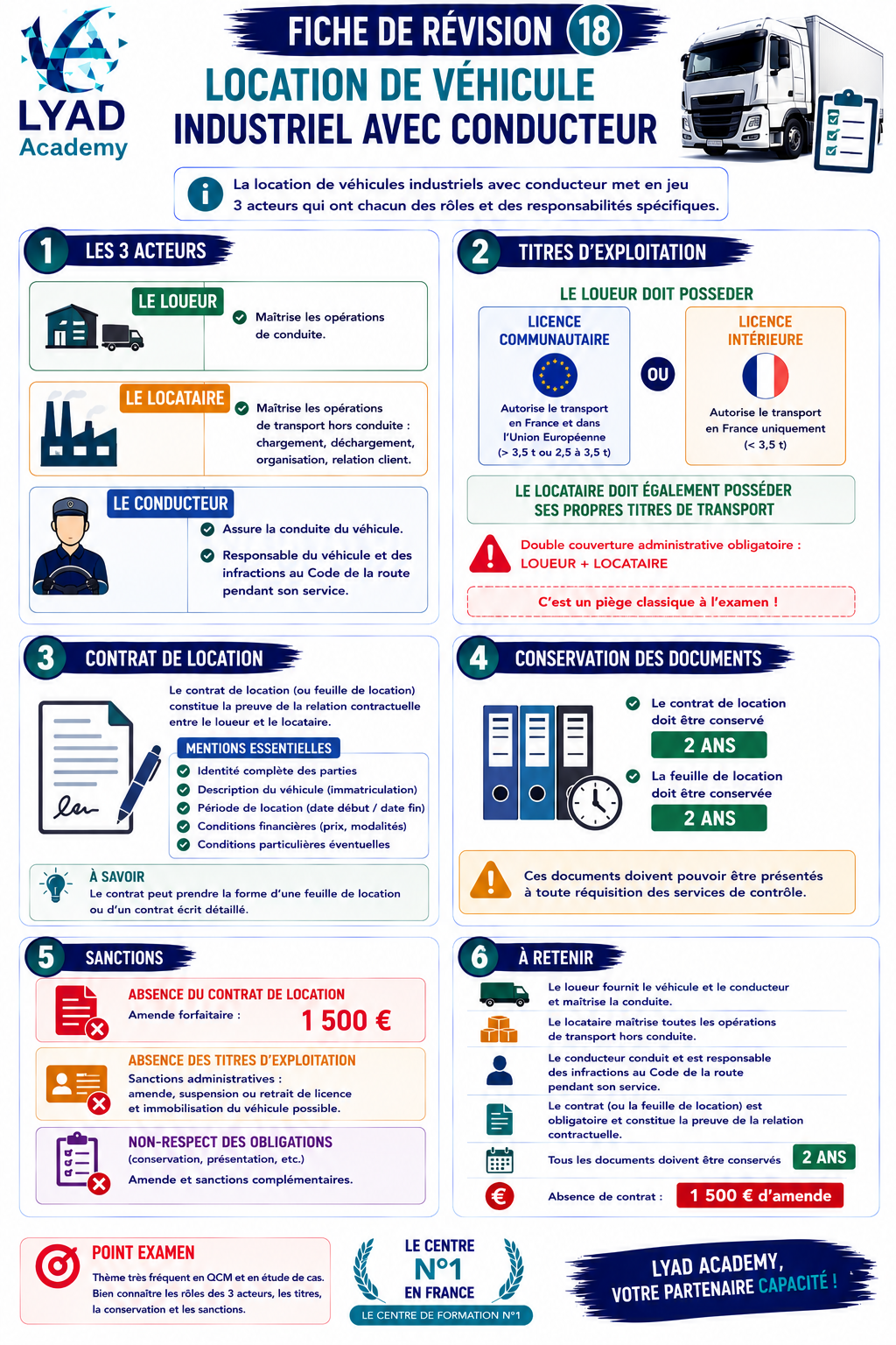 Fiche de révision 18 – Location de véhicule industriel avec conducteur