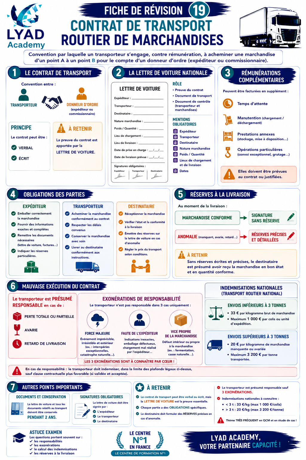 Fiche de révision 19 – Contrat de transport routier de marchandises
