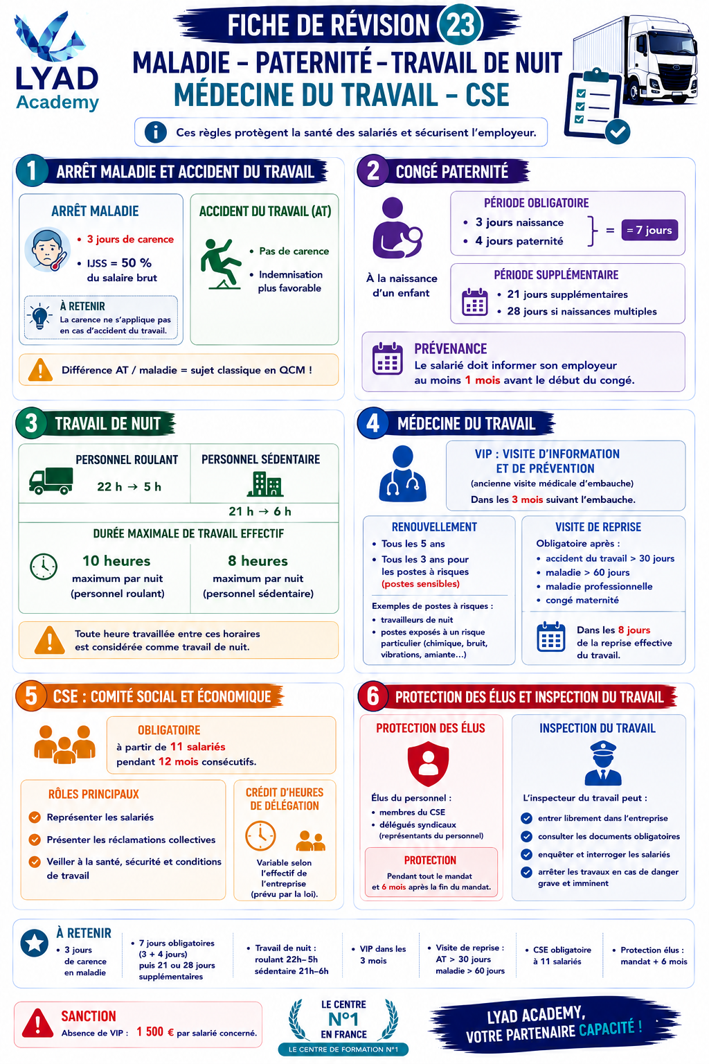 Fiche de révision 23 – Maladie, paternité, travail de nuit, médecine du travail et CSE