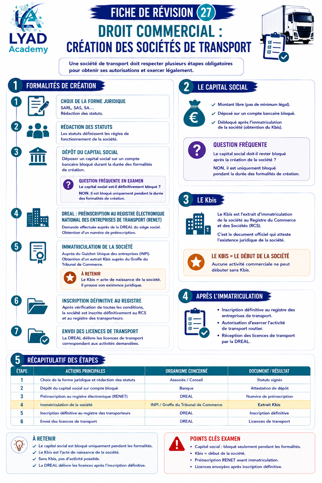 Fiche de révision 27 – Droit commercial : création des sociétés de transport