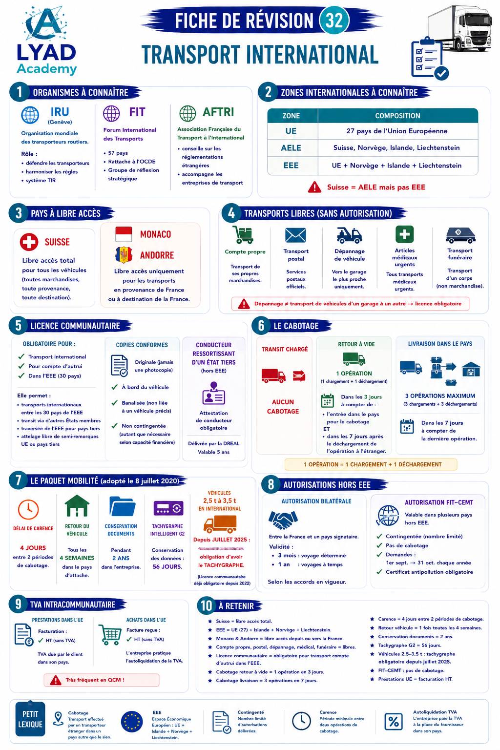 Fiche de révision 32 – Transport international