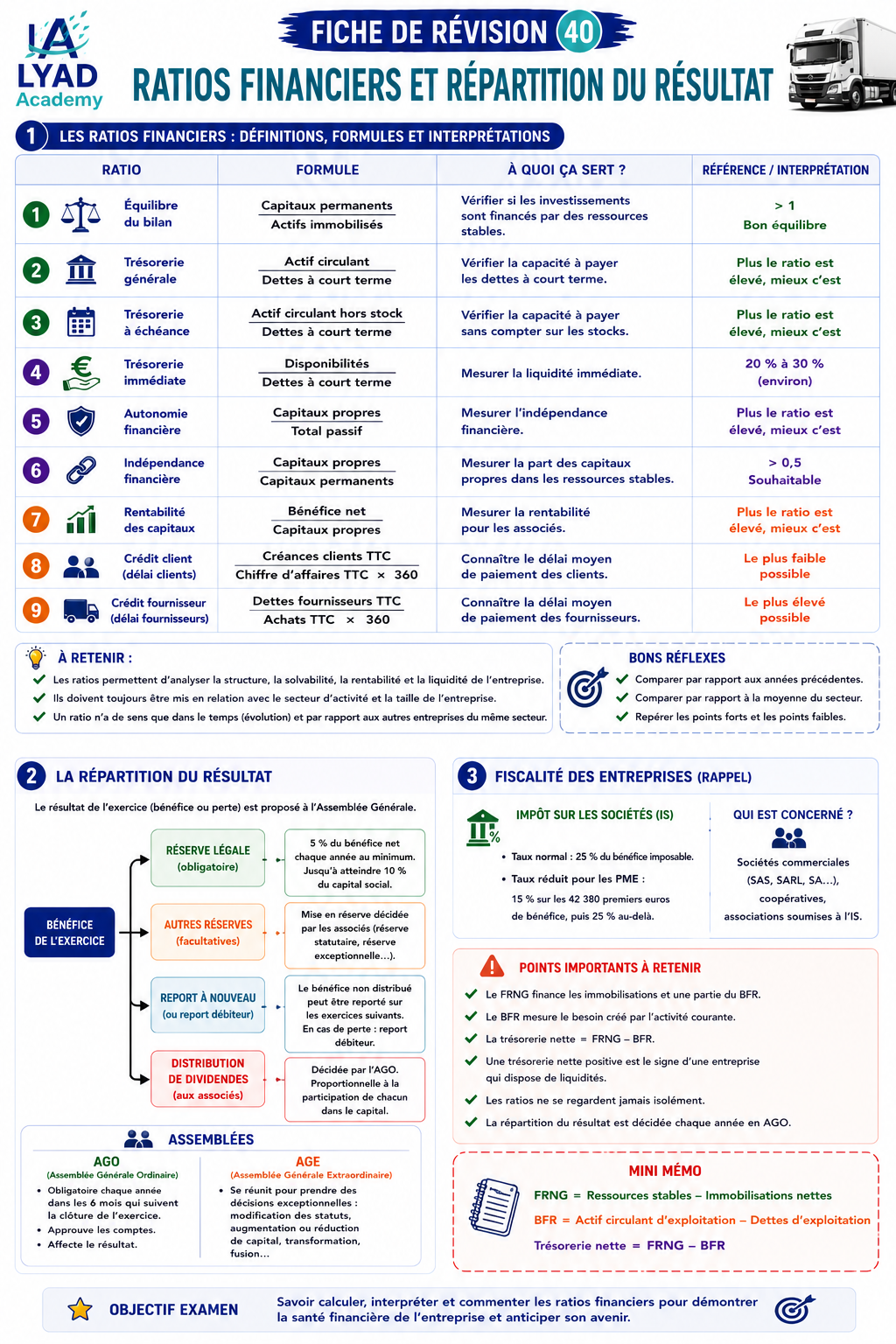 Fiche de révision 40 – Ratios financiers et répartition du résultat
