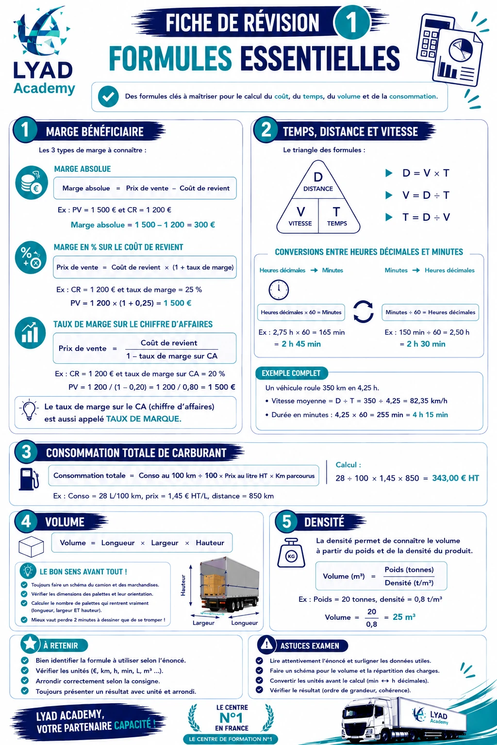 Fiche de révision 1 - Formules essentielles