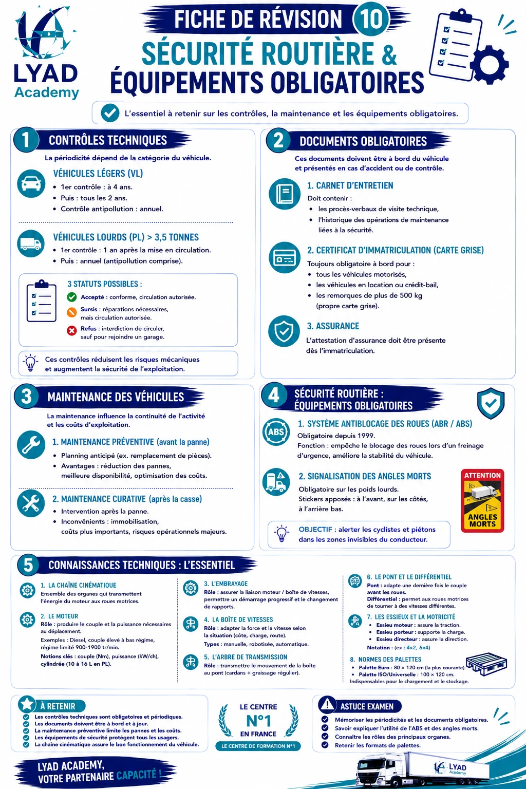 Fiche de révision 10 - Sécurité routière et équipements obligatoires