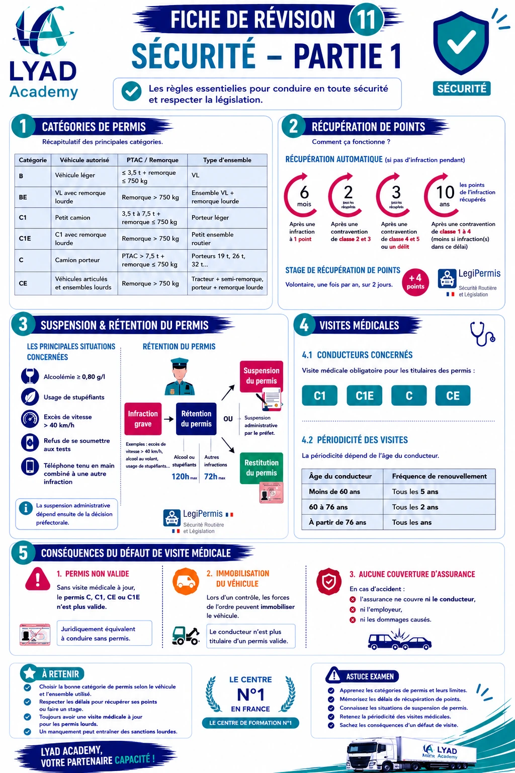 Fiche de révision 11 - Sécurité partie 1