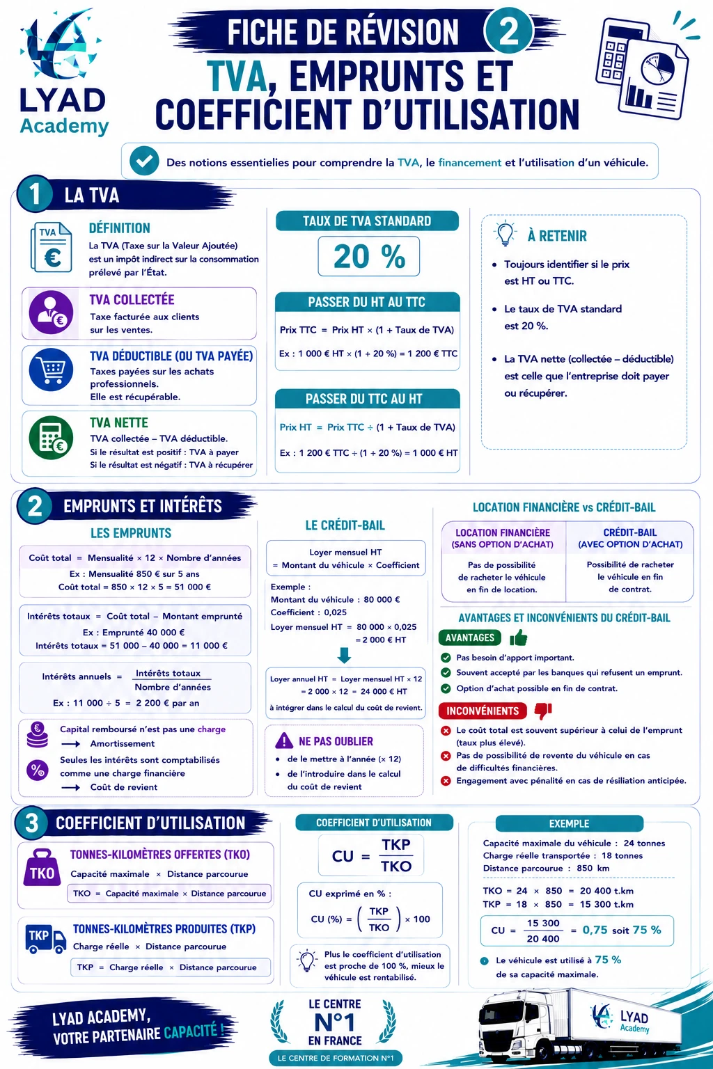 Fiche de révision 2 - TVA emprunt et coefficient d'utilisation
