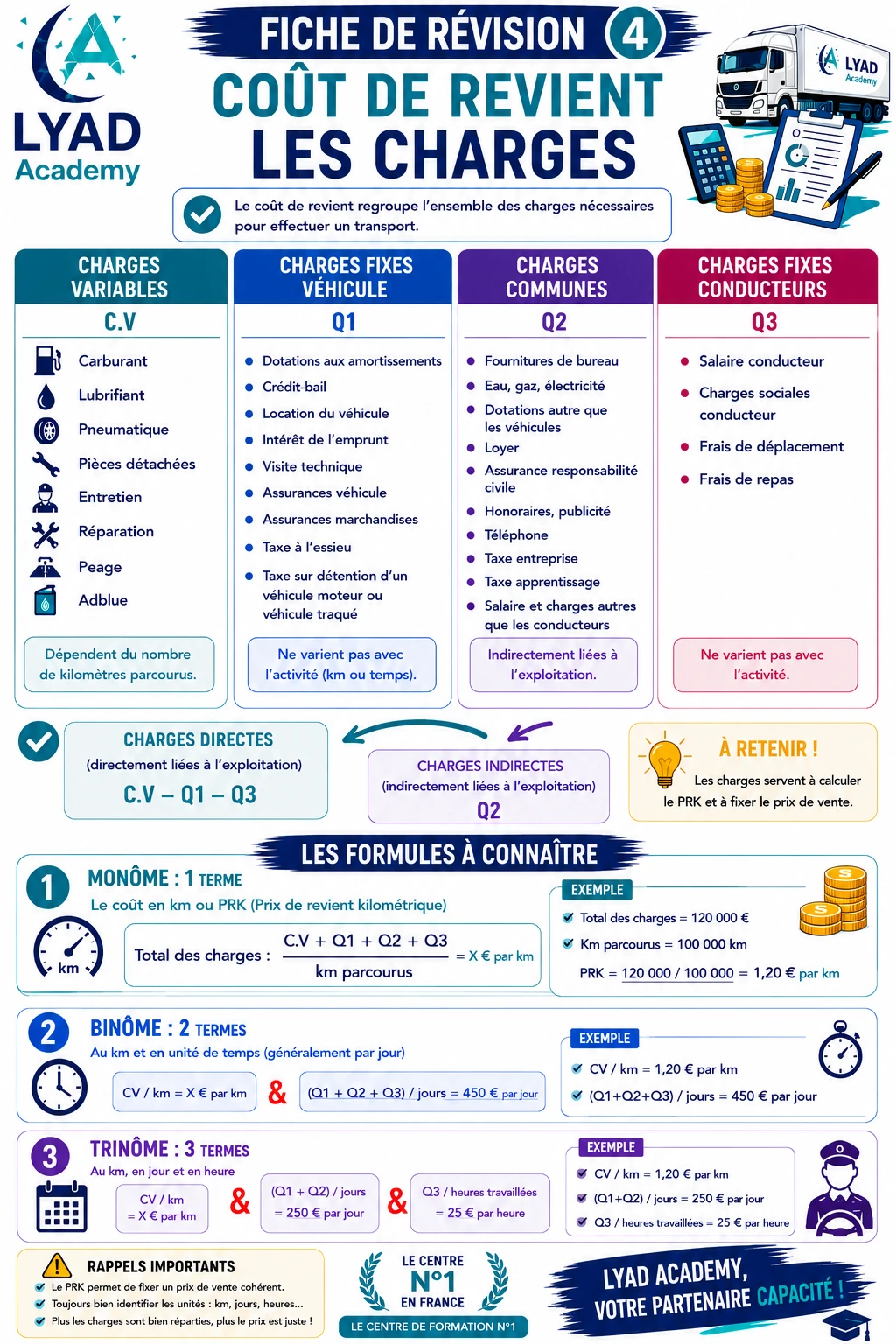 Fiche de révision 4 - Coût de revient et charges