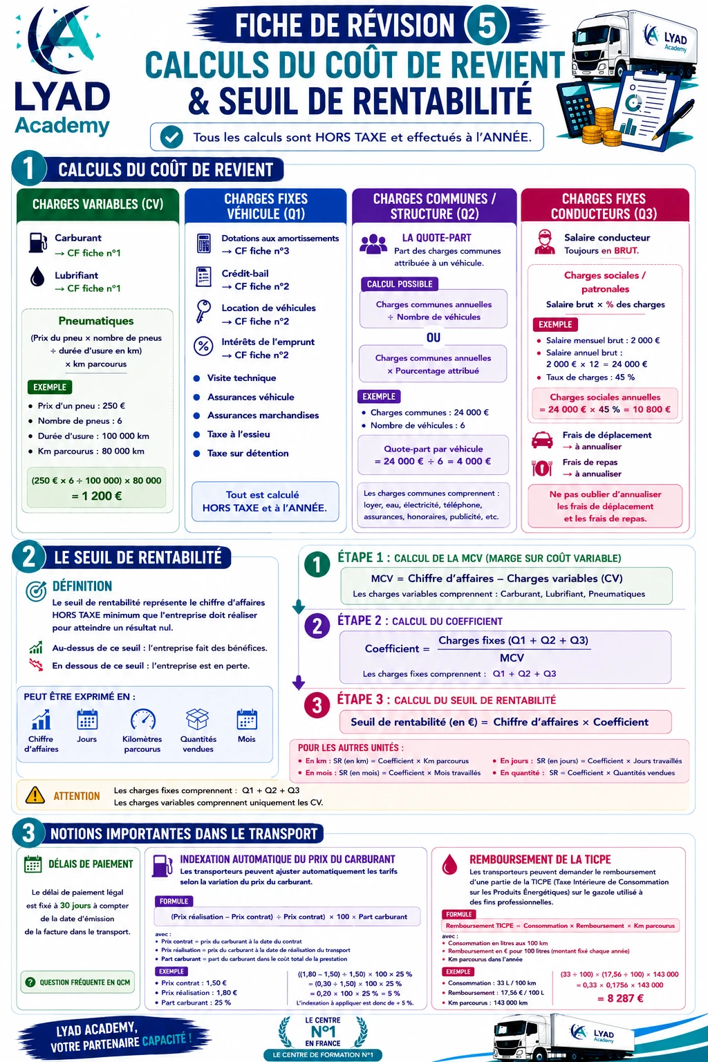 Fiche de révision 5 - Coût de revient et seuil de rentabilité