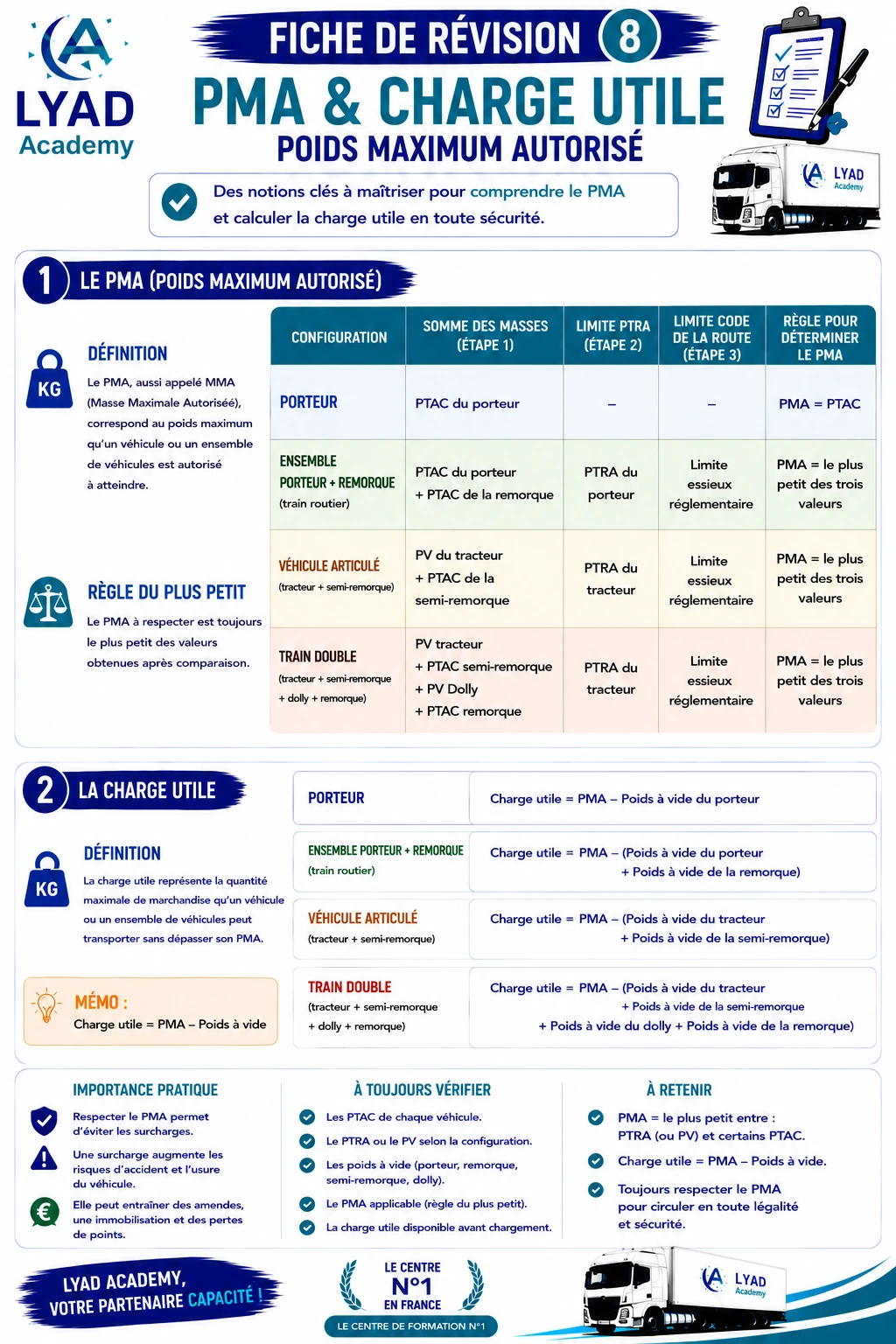 Fiche de révision 8 - PMA et charge utile